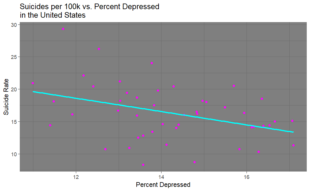 Suicide vs. Depression