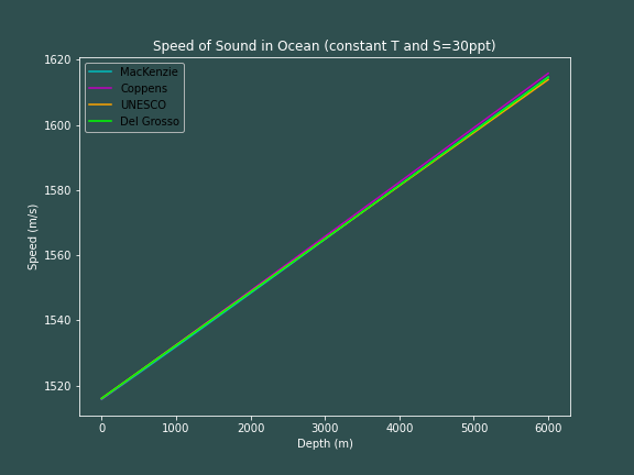 5.1 Graph