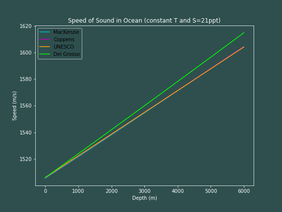 5.1 Graph